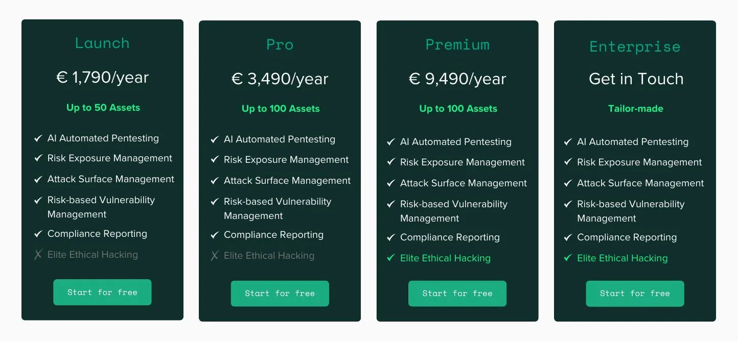 Pricing Overview New