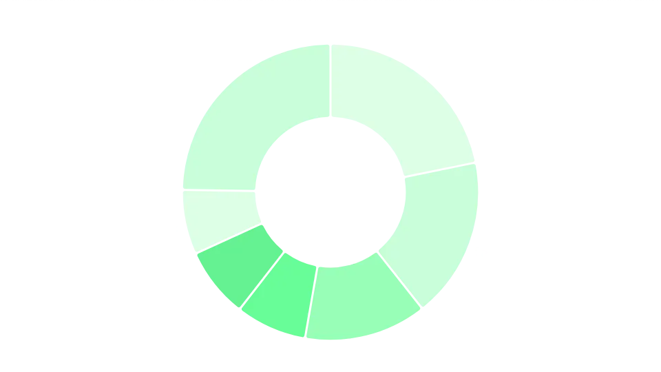 Distribution of companies by country