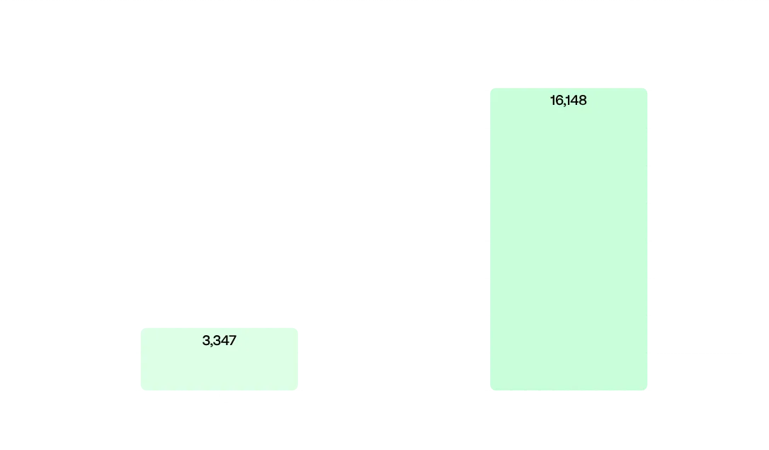 Number of web servers with exposed configurations