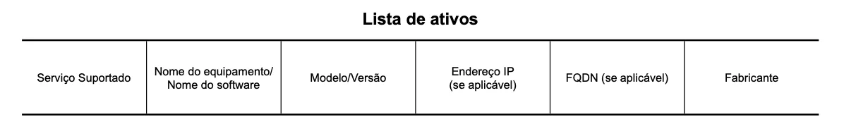 Informações necessárias para o Inventário de Ativos segundo o Regulamento 183/2022